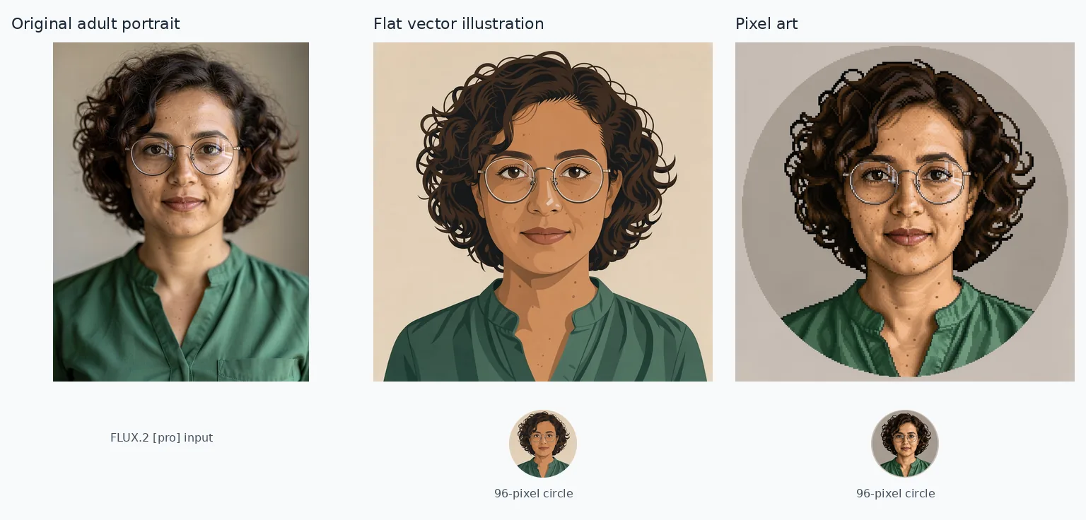 FLUX AI Avatar Ideas: Six Profile Picture Styles and Prompts
